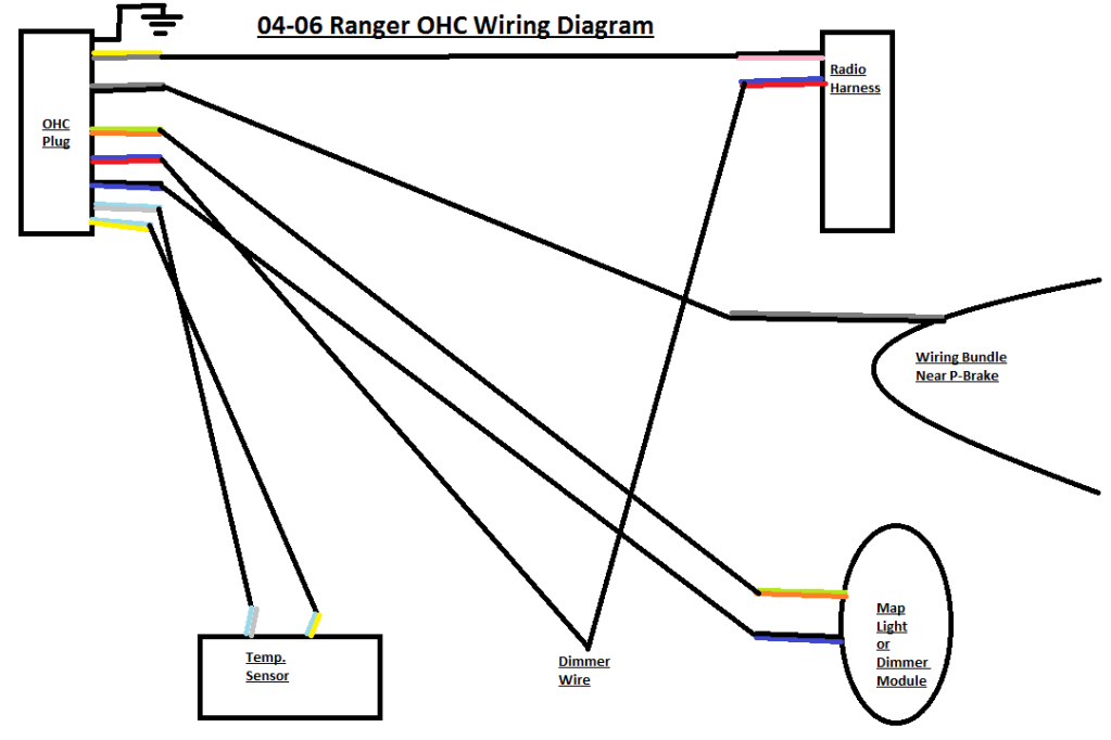 Helpful Wiring Diagrams | Ranger Forum - Ford Truck Fans